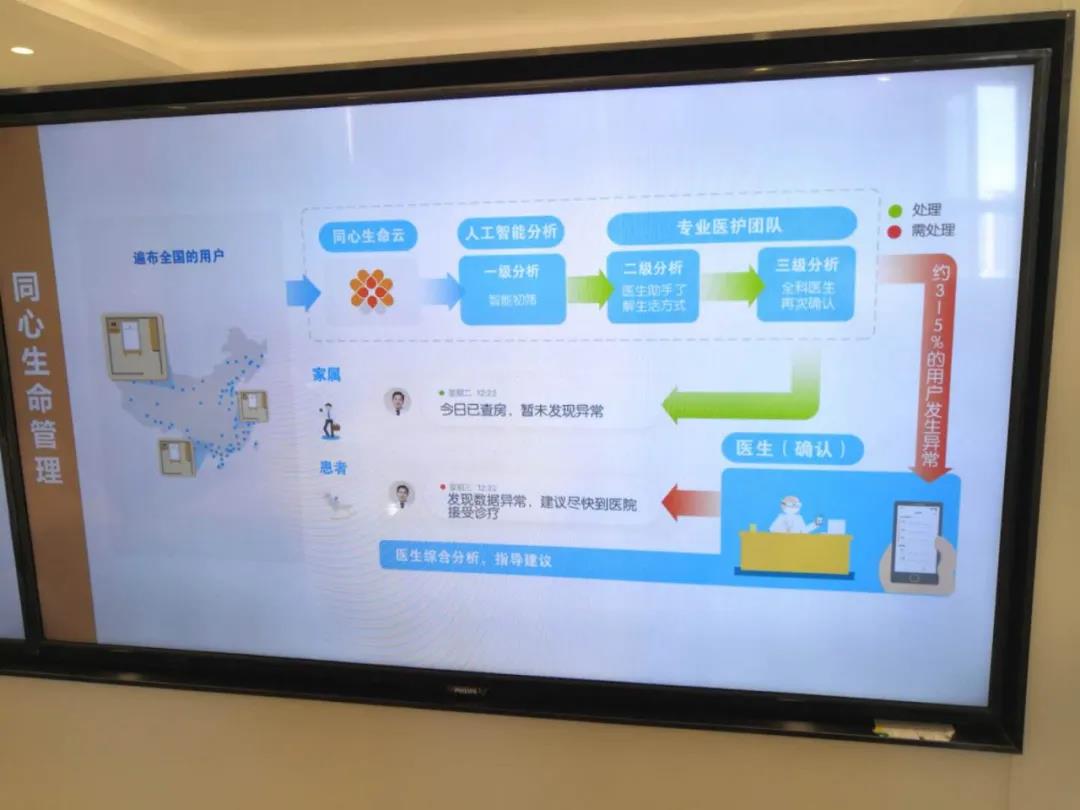 成都市锦江区委书记陈志勇率队到深圳考察诺康医疗科技公司(图7)