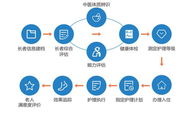 智慧医疗(图1)