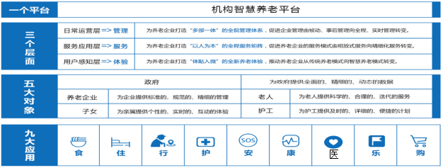 智慧医疗(图2)