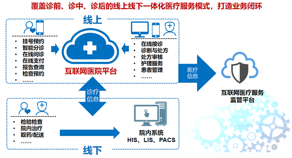 智慧医疗(图3)