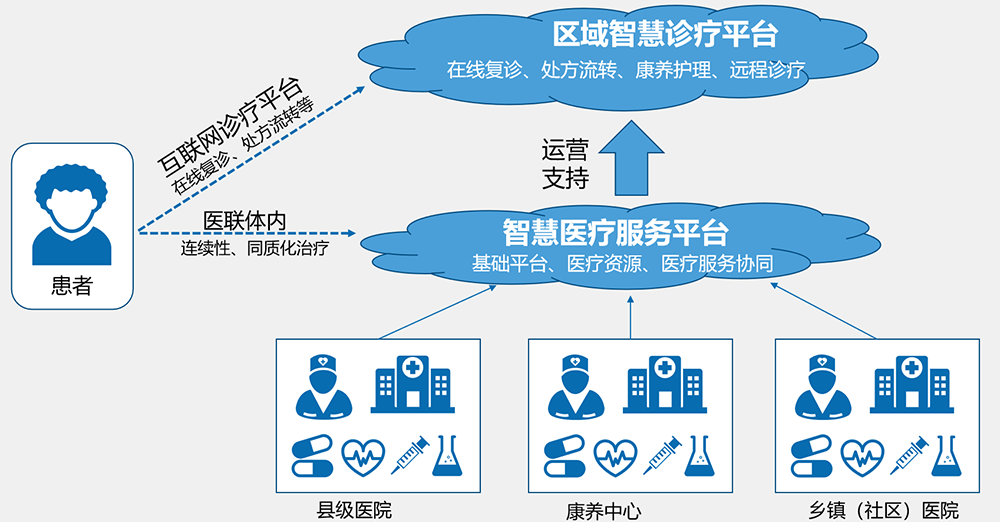 智慧医疗(图5)